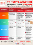 COVID-19 : RT-PCR vs RTK Antigen vs RTK Antibodi